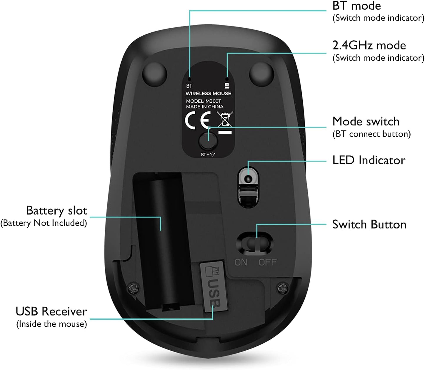 Wireless Mouse for Laptop Portable Mouse with Mouse Pad 2.4G/BT Ergonomic for Right or Left Hand Use 3 Adjustable DPI and USB Nano Receiver for PC Notebook Desktop Computer Mac (1PACK)